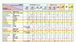 同樣的材料使用不同焊接方式效果也不一樣？靈科超聲波為你解答
