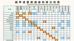 多種材質可以實現超聲波焊接？靈科超聲波為你講一下