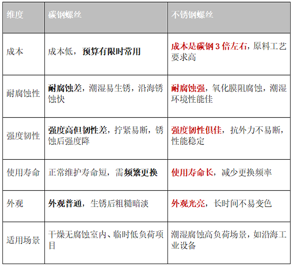 超聲波焊接
